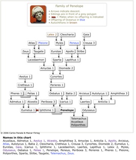 Greek Mythology Family Tree Pdf
