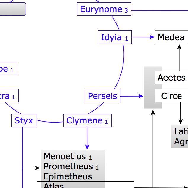 Greek Genealogy Chart