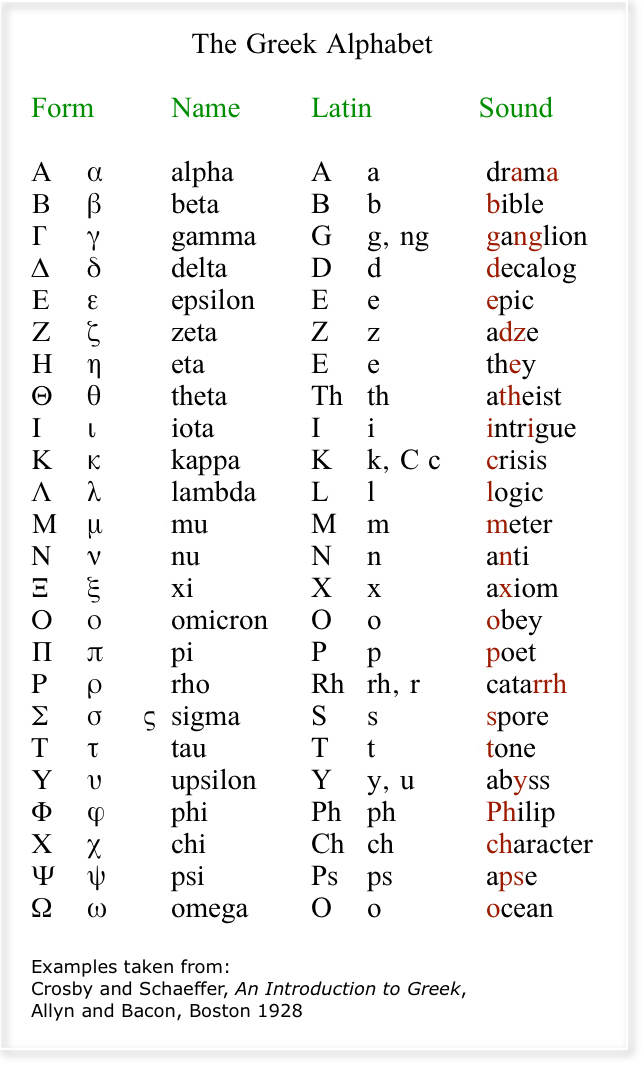 Phoenician Greek Alphabet Images & Pictures - Becuo