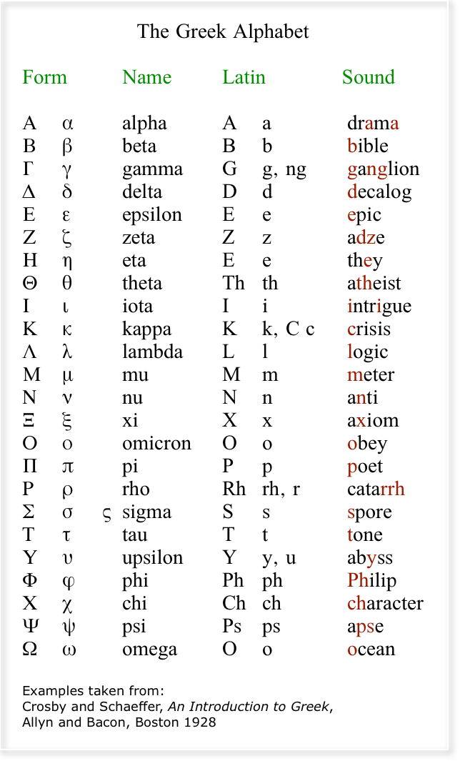 Discover Your Love Language - The 5 Love Languages